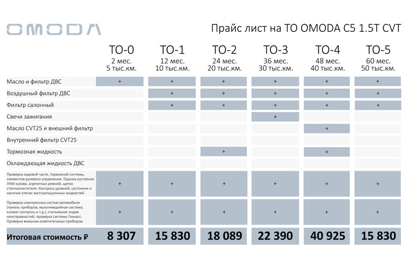 Техническое обслуживание OMODA C5