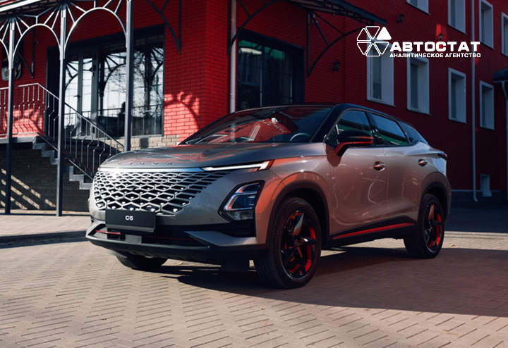 Топ-10 самых популярных брендов